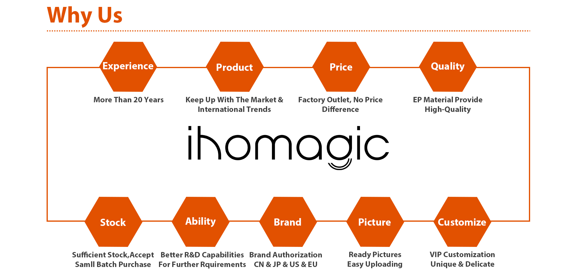 China Iomagic factory advantage